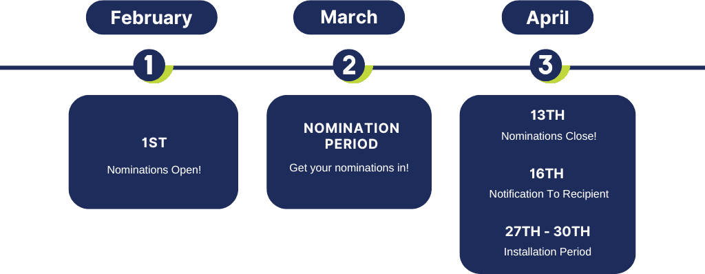 Greens Gives Back 2025 timeline.